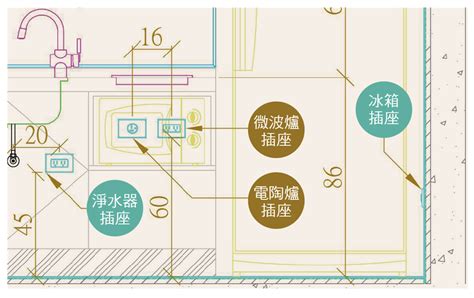 廚房排水系統|【學設計】廚房水電配置面面觀：格局篇